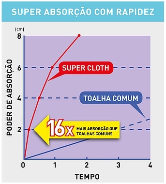 Fibras Toalha Super Soft99